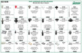Body Hardware Master Assortment Drawer BHM Clips And Fasteners
