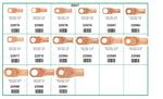 Copper Battery Lug Quik-Select II Assortment, 15 Varieties - 30 Pieces