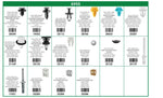 Clips, Fastener, Retainer Assortment Items 210 Pieces