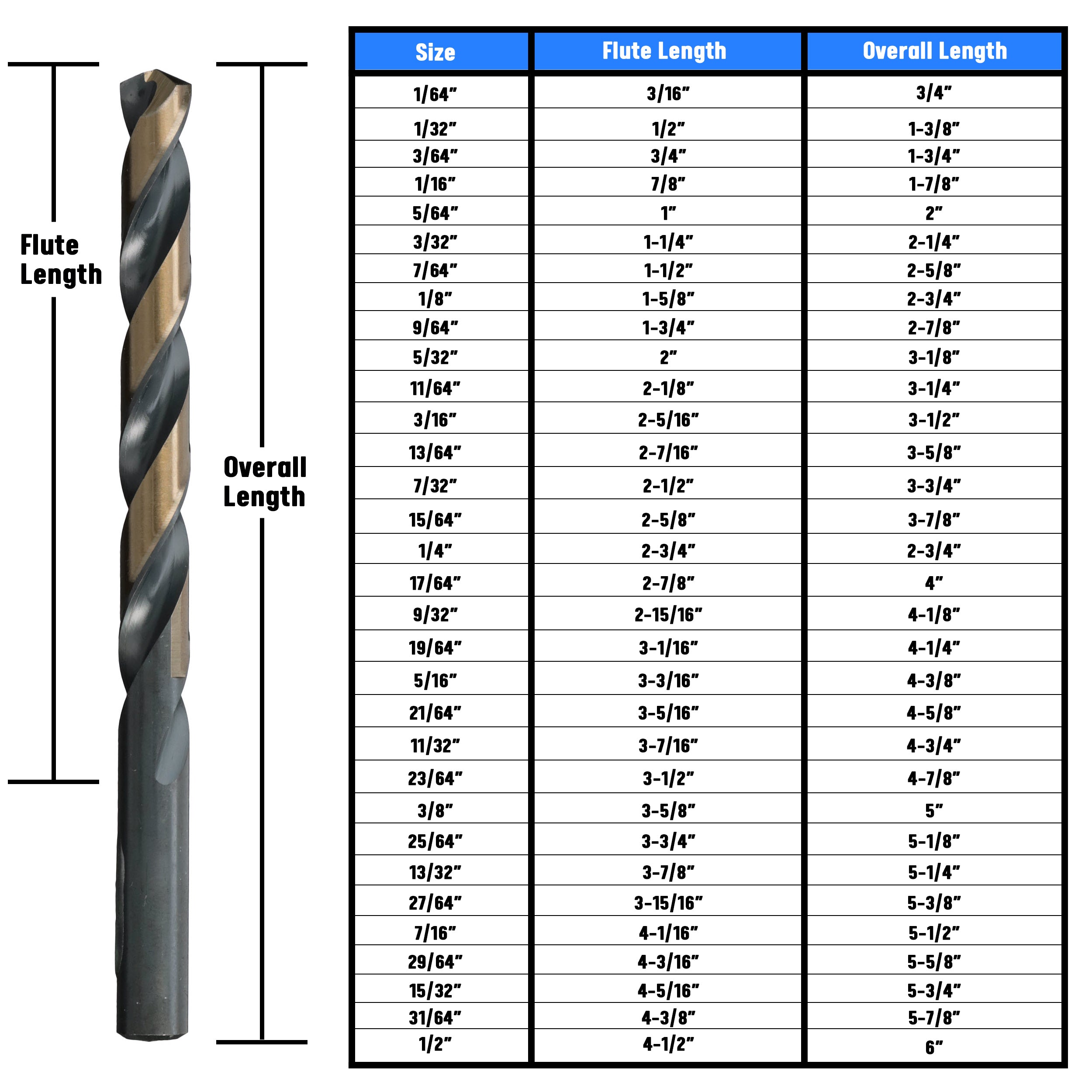 7/32" HSS Black & Gold KFD Split Point Jobber Length Drill Bit Killer Force Drill Bit
