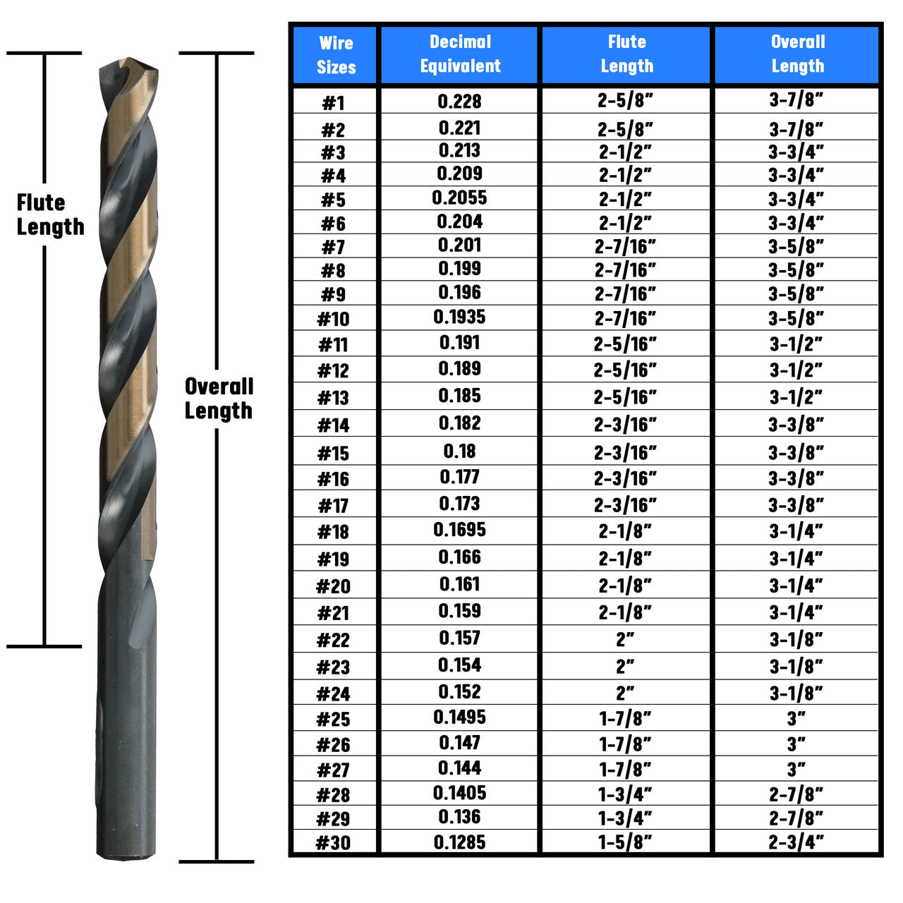 #14 HSS Black & Gold KFD Split Point Jobber Length Drill Bit Killer Force Drill Bit